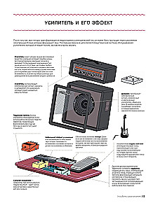 The Guitarist's Bible. Complete Guide for Beginners and Virtuosos