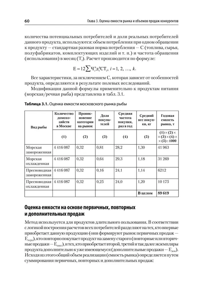 Analysis of Competitors' Activity. Textbook for Higher Education Institutions