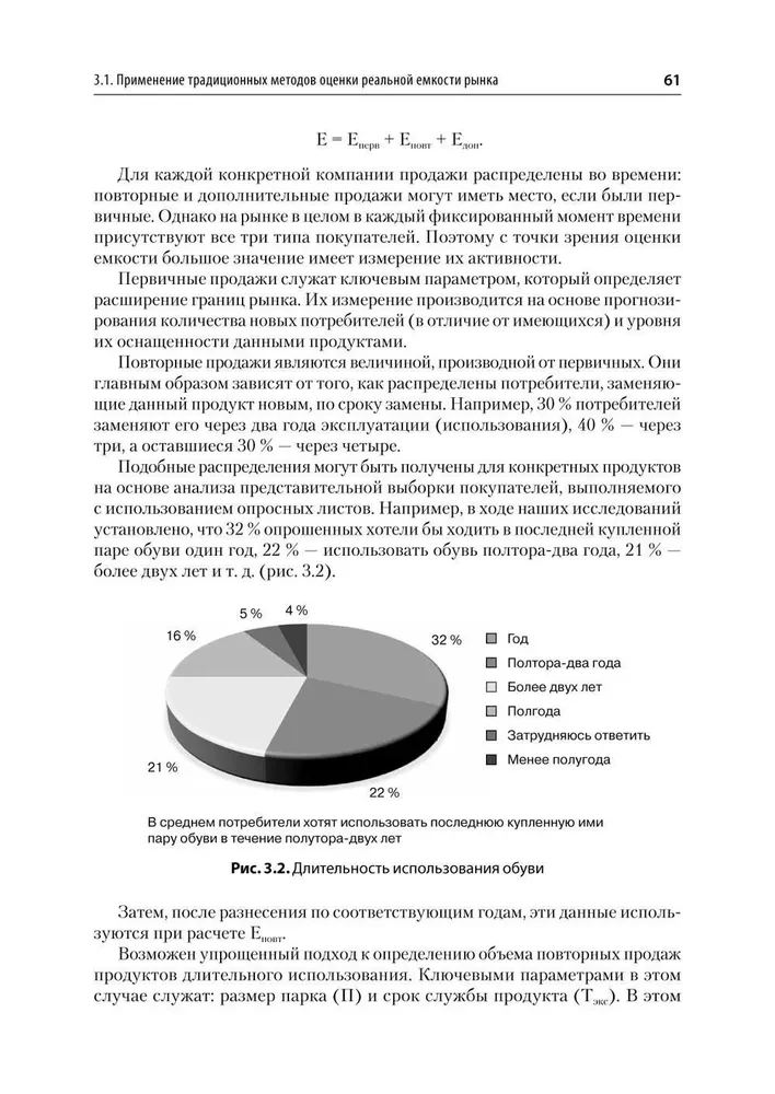 Analysis of Competitors' Activity. Textbook for Higher Education Institutions