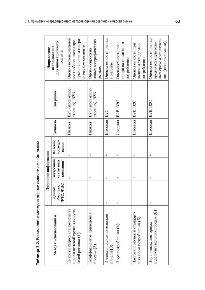 Analysis of Competitors' Activity. Textbook for Higher Education Institutions