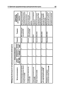 Analysis of Competitors' Activity. Textbook for Higher Education Institutions