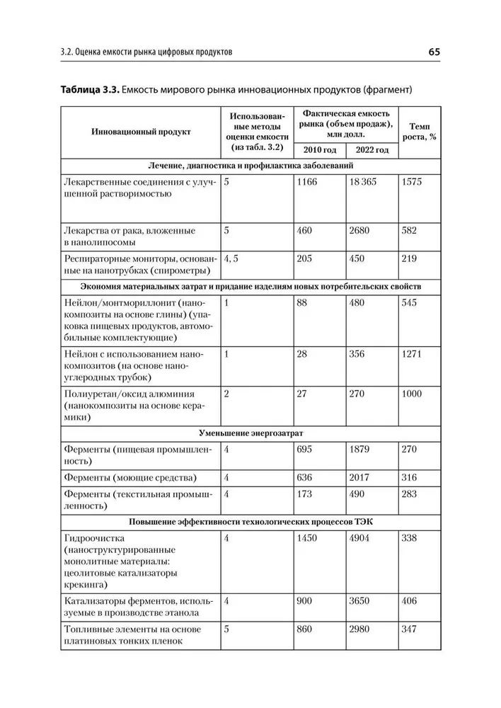 Analysis of Competitors' Activity. Textbook for Higher Education Institutions