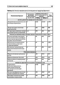 Analysis of Competitors' Activity. Textbook for Higher Education Institutions