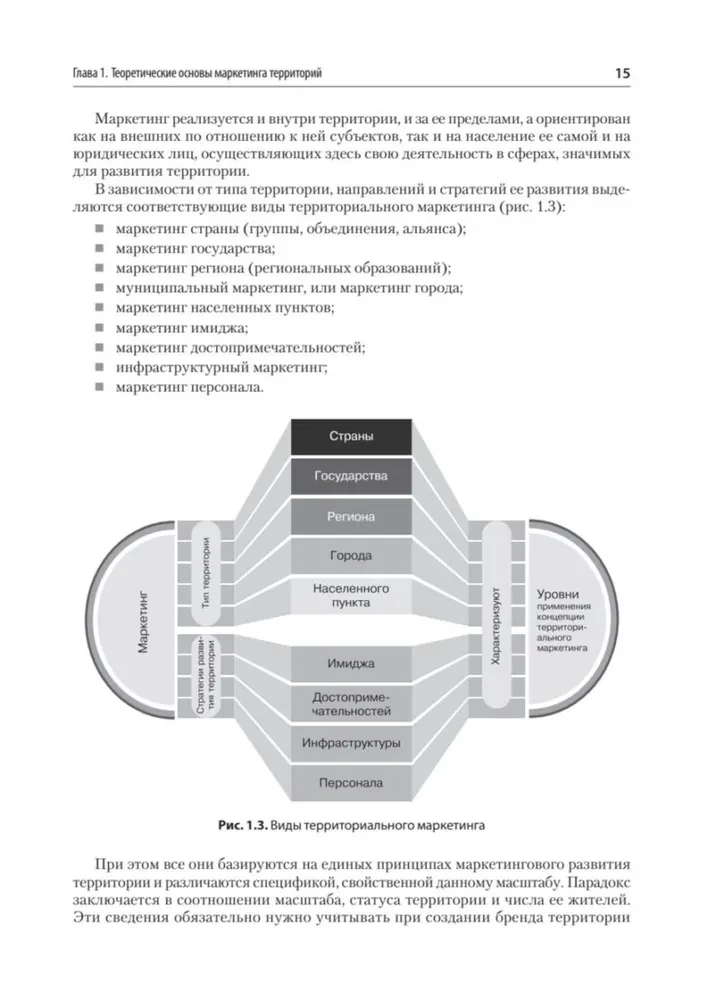 Territory Marketing