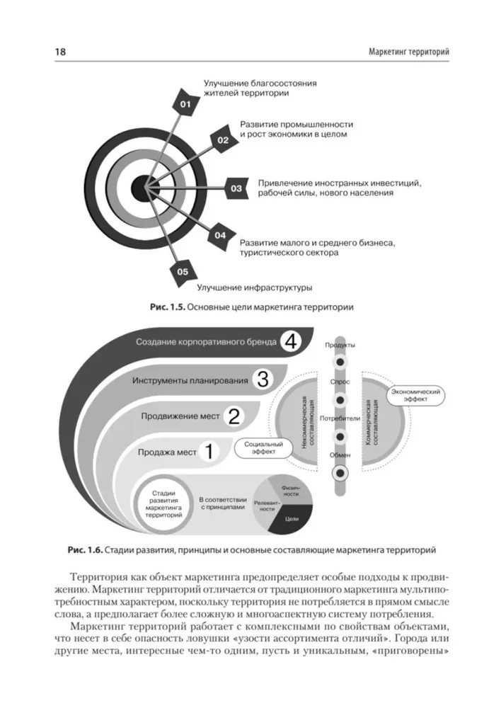 Territory Marketing