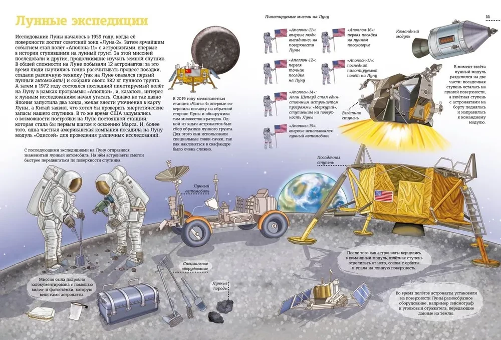 Man and Space. Atlas of Conquest of the Universe