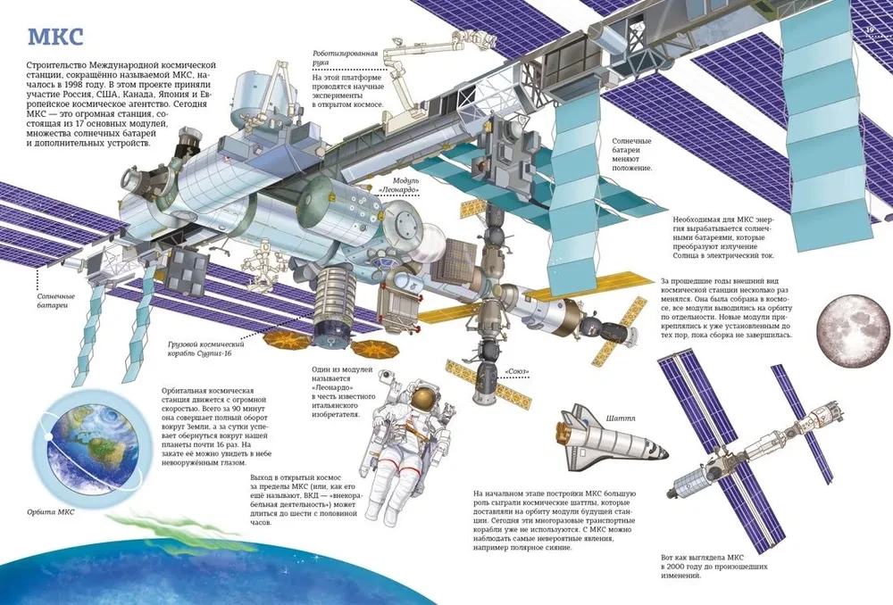 Man and Space. Atlas of Conquest of the Universe