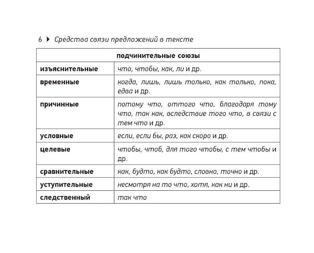 Russian Language. EGE Cheat Sheets (Pocket Format)