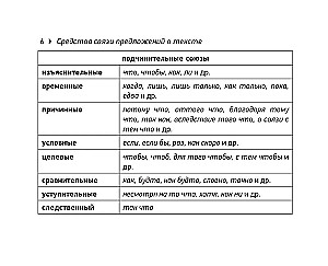 Russian Language. EGE Cheat Sheets (Pocket Format)