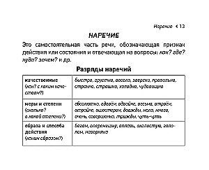 Russian Language. EGE Cheat Sheets (Pocket Format)