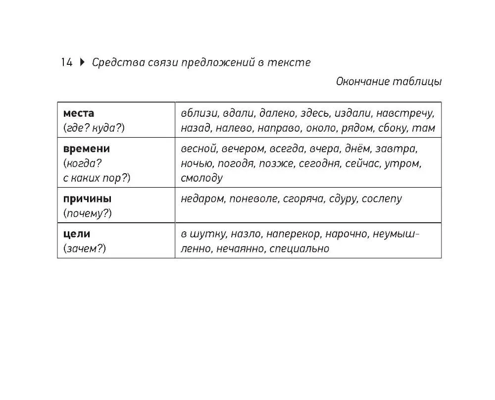 Russian Language. EGE Cheat Sheets (Pocket Format)