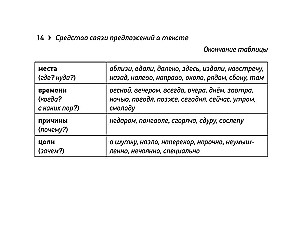 Russian Language. EGE Cheat Sheets (Pocket Format)