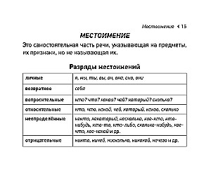 Russian Language. EGE Cheat Sheets (Pocket Format)