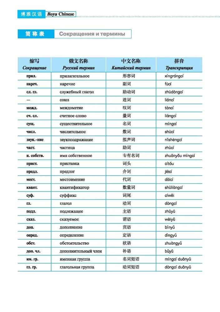 Boya Chinese Language Course. Beginner Level. Level 1