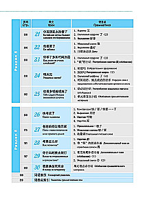 Boya Chinese Language Course. Beginner Level. Level 1