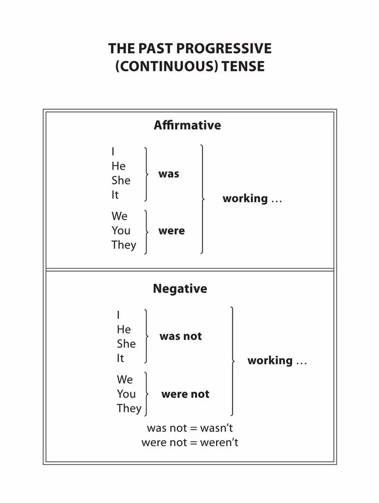 Grammar. A Collection of Exercises in English