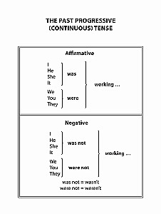 Grammar. A Collection of Exercises in English