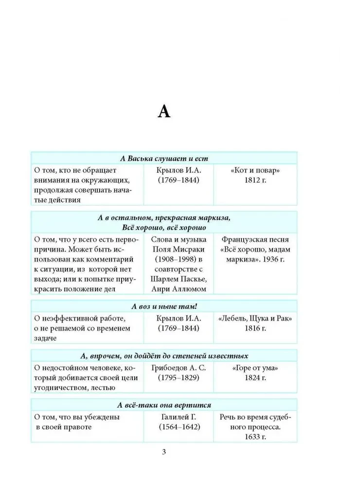 Dictionary of Winged Words and Expressions with Indications of Meanings and Origins