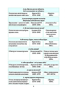 Dictionary of Winged Words and Expressions with Indications of Meanings and Origins