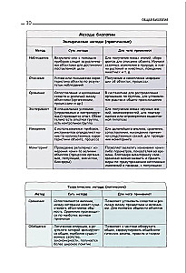 Biology. A manual for preparation for the Unified State Exam, entrance exams, and competitions of any level of difficulty