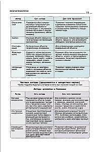 Biology. A manual for preparation for the Unified State Exam, entrance exams, and competitions of any level of difficulty