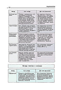 Biology. A manual for preparation for the Unified State Exam, entrance exams, and competitions of any level of difficulty