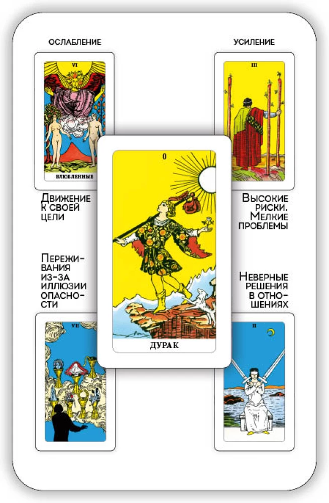 Tarot Combinations