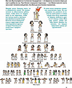 We Live in Ancient Egypt. Encyclopedia for Children