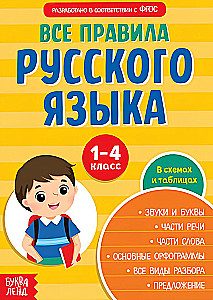 All Rules of the Russian Language for Elementary School