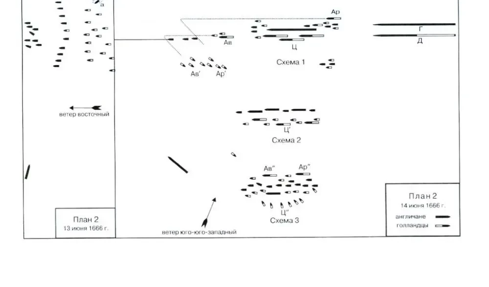 The Role of Naval Forces in World History. The Opposition of Fleets in the 17th—18th Centuries