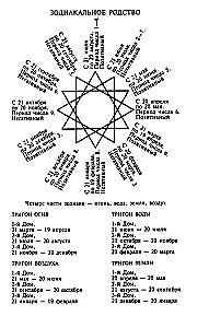 The Book of Numbers Cairo. The Code of Your Destiny. Useful Numerology