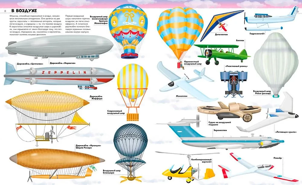 The Big Encyclopedia. Airplanes, Ships, Rockets