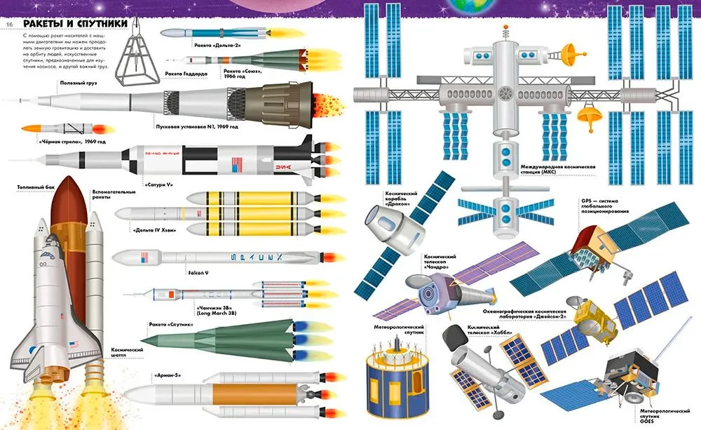 The Big Encyclopedia. Airplanes, Ships, Rockets