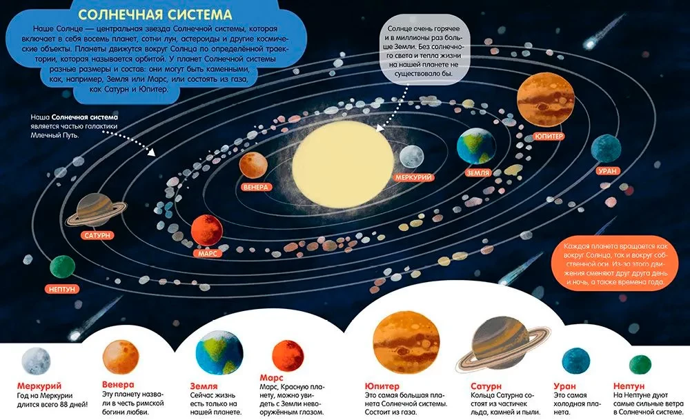 The World Around. Picture Encyclopedia